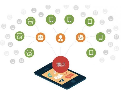 长宁为什么越来越多的企业通过软文营销来引流